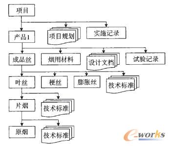�ퟟ�aƷ����ģ�ͣ��ֲ���