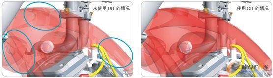 ʹ��OIT���܌���