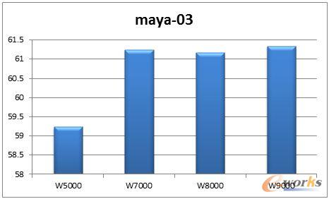 Maya-03�����yԇ�Y��