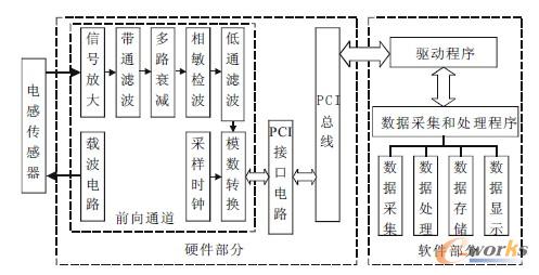  ���w�Y��