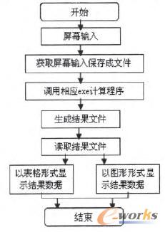 ˮ��������Ӌ���^��