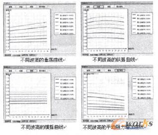 �Ͳ����A��ĽY��ʾ��D