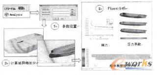 CFDӋ���������ʾ��D