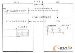 SHIDS�cPDM�����^��