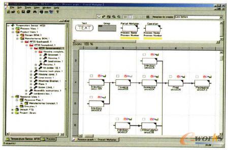 工藝順序規(guī)劃