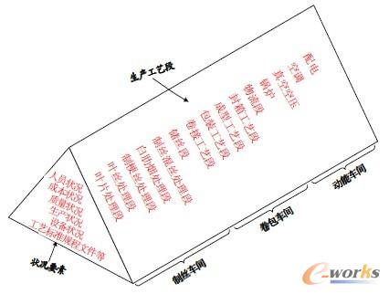 �D2 MES �I(y��)��(w��)��λ�D