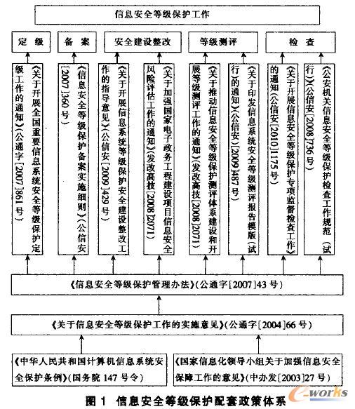 ��Ϣ��ȫ�ȼ����o���������wϵ