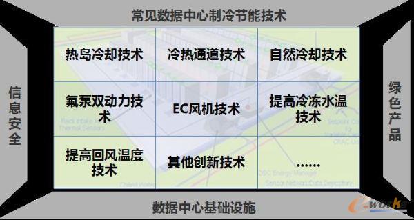 中國數據中心制冷節能技術分析