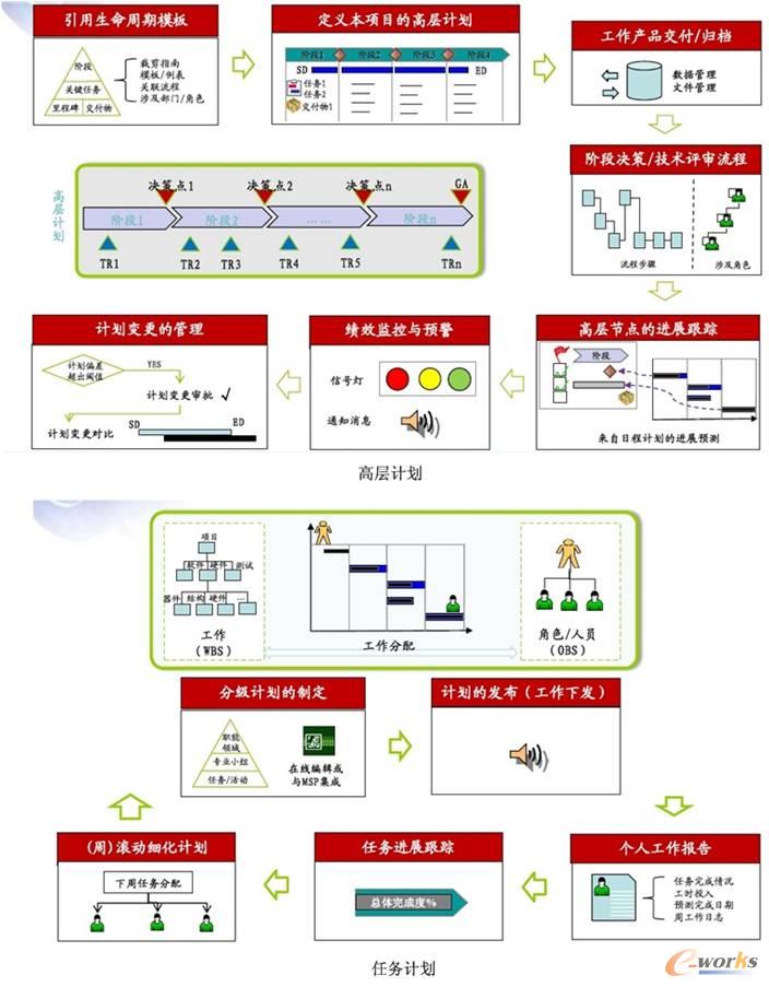 �|�L����܇���g�����Ŀ�Ķ����΄շֽ�