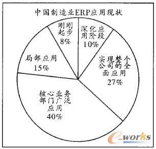 �D2 ERPģ�K���ìF��