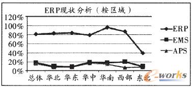 �D1 ERP�ą^��ʹ�ìF��