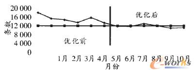 �D4 ERP���M��܇�g��������ȈD