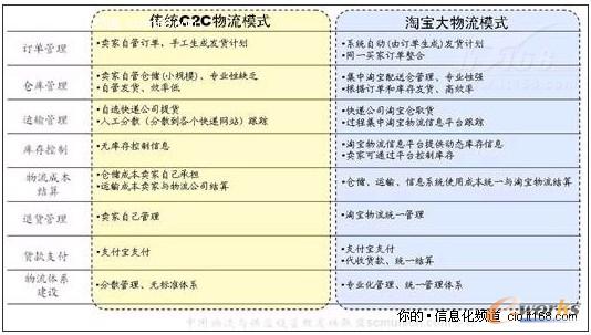 正面分析用戶獲得的價(jià)值