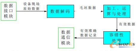 ����̎������Ϣ����