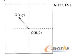 游戲桿命令示意圖