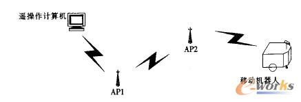 獨立的通訊連接