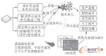 �D3 ����GIS�ĵVʯ�����a�ɱ��ӑB����I��ģ��