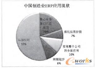 �D2 ERPģ�K���ìF(xi��n)��