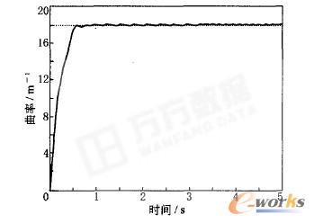 階躍響應(yīng)買驗(yàn)