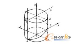 圓弧插補(bǔ)示意圖