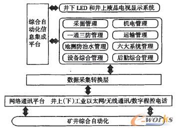 �D1 ���¾C���Ԅӻ�ϵ�y(t��ng)�M�ɈD��