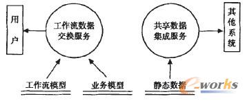 �D4 �I(y��)��(w��)̎���ģ��