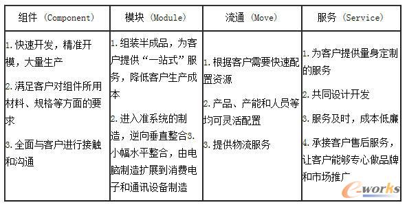 ��ʿ��eCMMS�I�\(y��n)ģʽ����Ҫ��