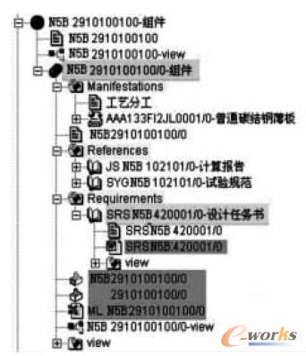 設計數據的組織模型圖
