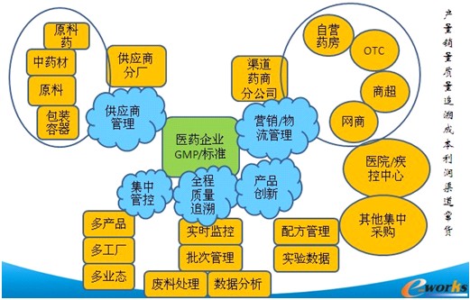 �Ї������ƌW�a�I��Ϣ�����÷���