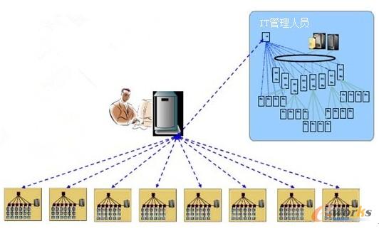 ϵ�y����T����ECB ���������M�й�������