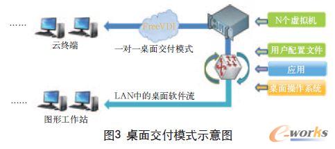 桌面交付模式示意圖