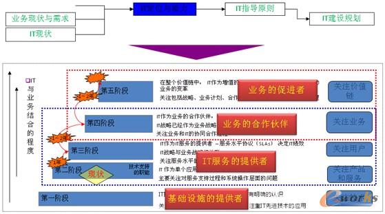 �D2 IT�F�Ҏ���ˆT��λ