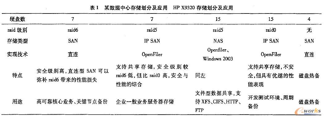 ĳ��(sh��)��(j��)���Ĵ惦(ch��)���ּ���(y��ng)��HP x9320�惦(ch��)���ּ���(y��ng)��