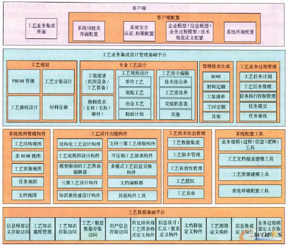  ���Sģ��ϵ�y�M��