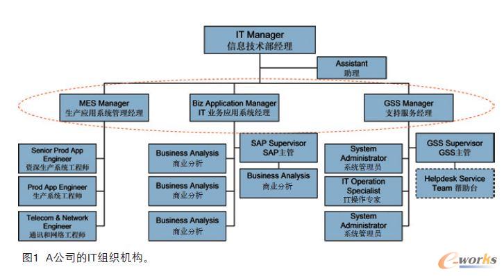 A��˾��IT�M���C��