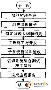 �D1 ܊���b����Ϣ�����̱O������Ҫ����