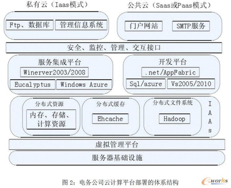 늄չ�˾��Ӌ��ƽ�_������wϵ�Y��