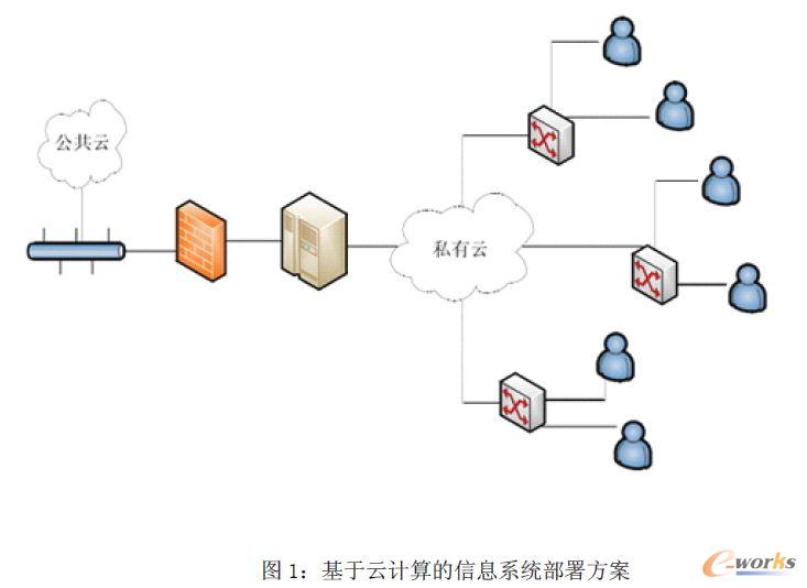 ������Ӌ�����Ϣϵ�y���𷽰�