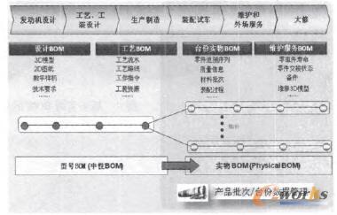 ����BOM�İl�әCȫ�����������칤�̔�������ģ��