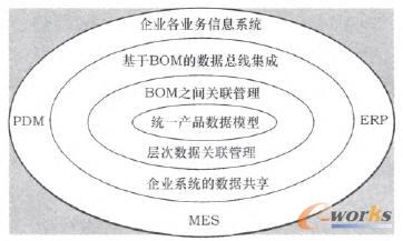 ��I߉݋�yһ�����칤�̔���Դ����ģ��