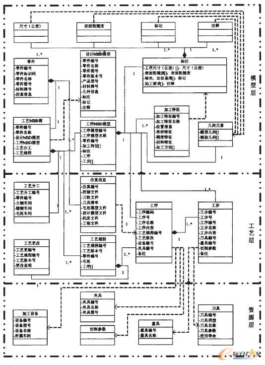 ��ˇ��Ϣģ��