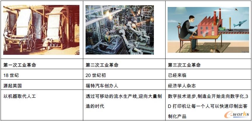 三次工業革命的區別
