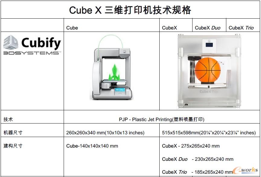 Cube X三維打印機技術規格