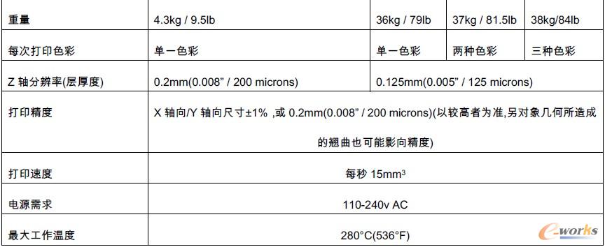 Cube X三維打印機技術規格