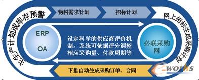 �D1 ���A��ˎ��Ϣ������(y��ng)�