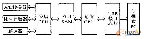 ϵ�y(t��ng)Ӳ����D