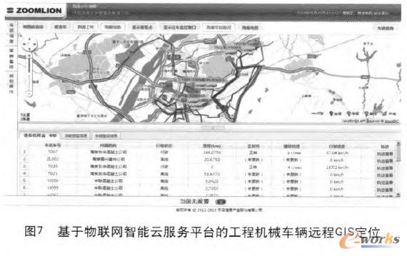 ���W�����Ʒ���ƽ�_�Ĺ��̙Cе܇�v�h��GIS��λ