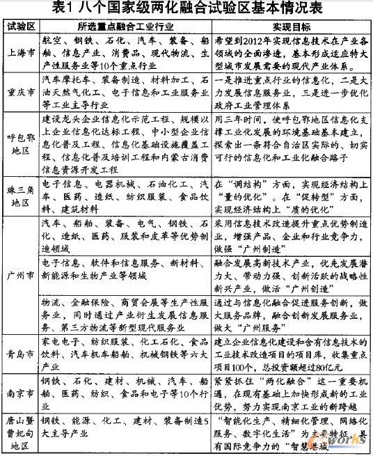 �˂�(g��)��(gu��)�Ҽ�(j��)�ɻ��ں�ԇ�(y��n)�^(q��)������r��