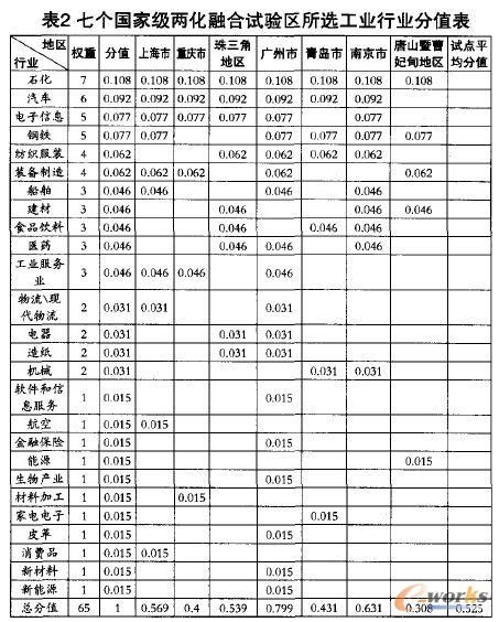 �߂�(g��)��(gu��)�Ҽ�(j��)�ɻ��ں�ԇ�(y��n)�^(q��)���x���I(y��)�ИI(y��)��ֵ��