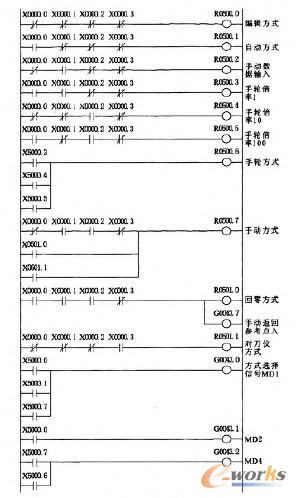 機床工作方式梯形圖
